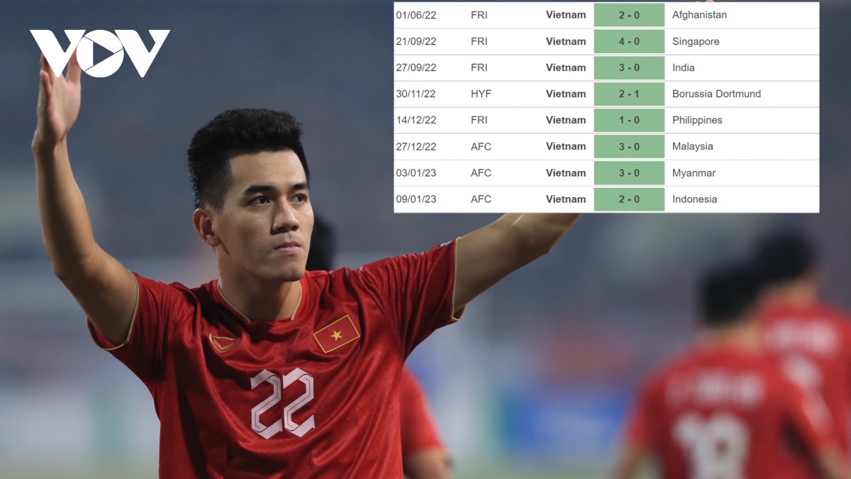 ĐT Việt Nam toàn thắng 8 trận sân nhà trước khi tiếp đón ĐT Thái Lan